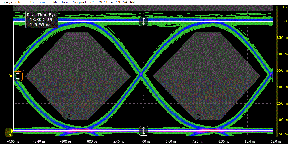 Test diagramu oka 100M Ethernet