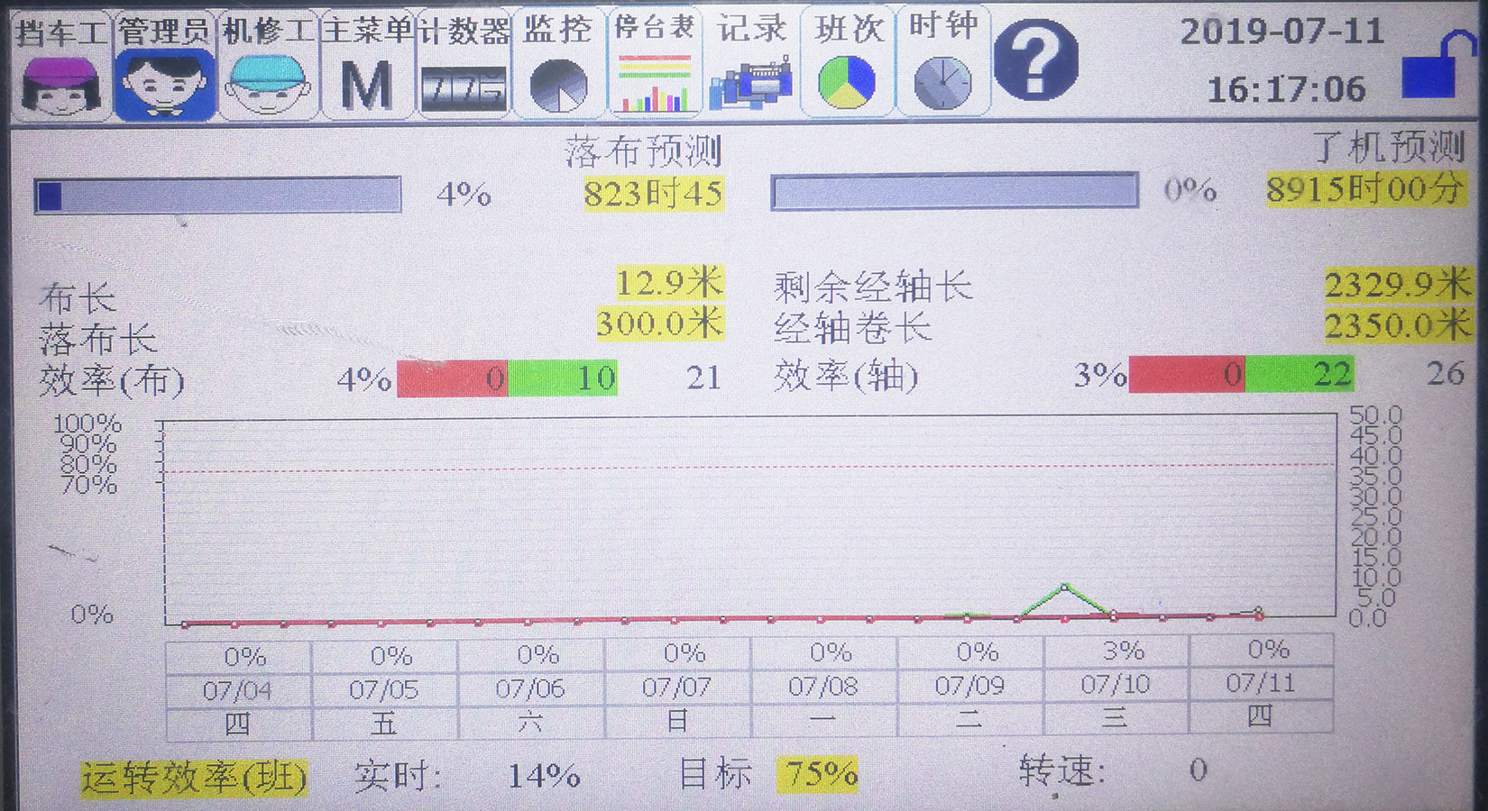 Interfejs operacyjny 3