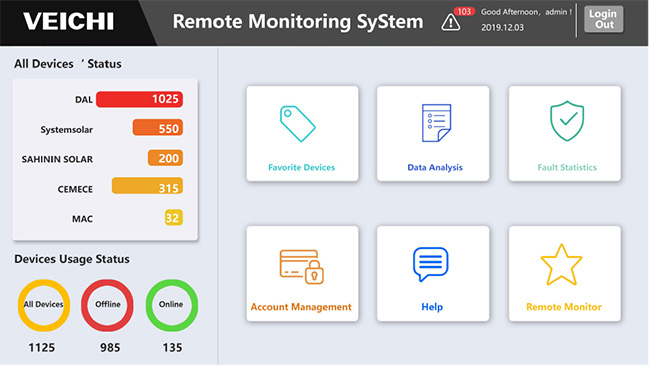 Inteligentny IOT