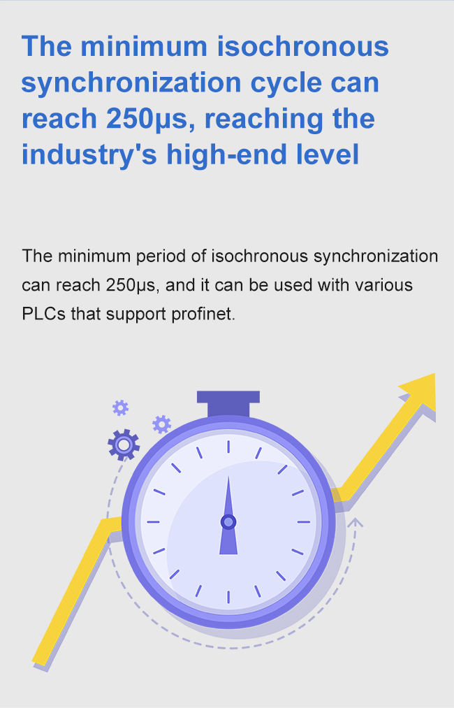 Minimalny cykl synchronizacji izochronicznej może osiągnąć 250us, osiągając najwyższy poziom w branży