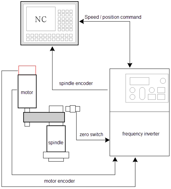 Schemat architektury systemu