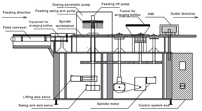 Struktura systemu