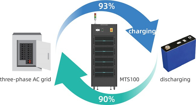 Wysoka wydajność odzyskiwania energii systemu testowego ładowania i rozładowania VEICHI MTS100 MTS