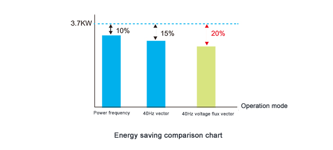 Dobra funkcja oszczędzania energii