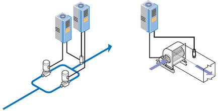  Metoda Turinga parametrów kontrolera pid