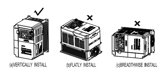 instalacja vfd